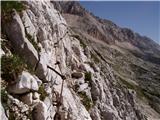 end of road on Pokljuka - Triglav