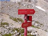 end of road on Pokljuka - Triglavski dom na Kredarici