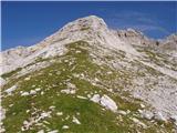 Planina Podvežak - Planjava