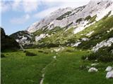 Planina Podvežak - Planjava