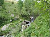 Draßnitz - Eckensee