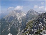 Planina Jezerca - Kalški greben