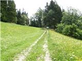 Maria Buch - Liechtensteinberg (Seetal Alps)