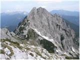 Velacher Kotschna/Belska Kočna - Vellacher Turm/Storžek