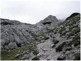 Velacher Kotschna/Belska Kočna - Vellacher Turm/Storžek