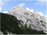 Velacher Kotschna/Belska Kočna - Vellacher Turm/Storžek