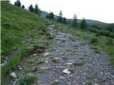 Winterleiten parking - Zirbitzkogel Hütte (Seetal Alps)