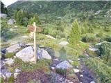 Winterleiten parking - Zirbitzkogel Hütte (Seetal Alps)