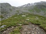 Winterleiten parking - Zirbitzkogel Hütte (Seetaler Alpe)