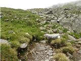 Winterleiten parking - Zirbitzkogel (Seetaler Alpe)