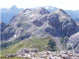 Monte Cavallo / Rosskofel