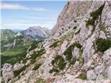 Mokrine / Nassfeld - Veliki Koritnik / Creta di Aip / Trogkofel