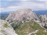 Mokrine / Nassfeld - Konjski špik / Monte Cavallo / Rosskofel