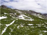 Parkirišče pod Nassfeldom - Konjski špik / Monte Cavallo / Rosskofel