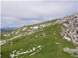 Parkirišče pod Nassfeldom - Konjski špik / Monte Cavallo / Rosskofel