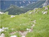 Parkirišče pod Mokrinami / Nassfeld - Konjski špik / Monte Cavallo / Rosskofel