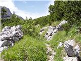 Parking place below Nassfeld - Monte Cavallo / Rosskofel