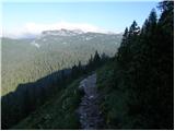 Planina Blato - Rjavo jezero