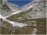 Planina Blato - Triglav