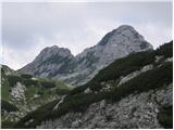 Planina Blato - Triglavska vojašnica Viktorja Emanuela III