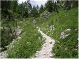 Planina Blato - Morbegna