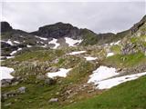 Göriach - Scharnock