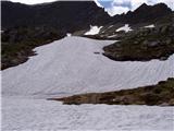 Göriach - Scharnock