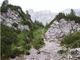 Ravenska Kočna - Kranjska Rinka