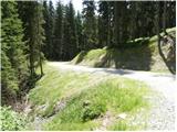 Prebersee - Roteck