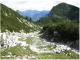 Rudno polje - Debeli vrh above Lipanca