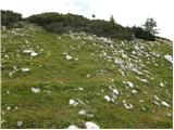 Rudno polje - Debeli vrh above Lipanca