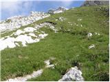 Planina Podvežak - Planjava