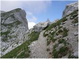 Planina Podvežak - Planjava