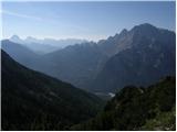 Ovčja vas / Valbruna - Poldašnja špica/Jof di Miezegnot