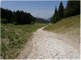 Valbruna - Planina Strehica