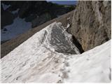 Lienzer Dolomitenhütte - Teplitzer Spitze