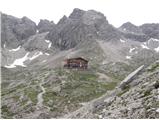 Lienzer Dolomitenhütte - Teplitzer Spitze
