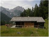 Lienzer Dolomitenhütte - Weißstein Alm