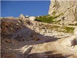 Sella Nevea - Rifugio Gilberti