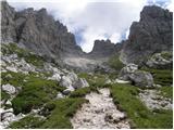 Bele vode / Rio Bianco - Rifugio Corsi