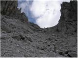 Bele vode / Rio Bianco - Rifugio Corsi