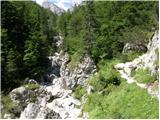 Rio Bianco - Bivak Gorizia