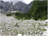 Koča pod slapom Rinka - Kranjska Rinka