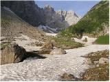 Untere Valentinalm - Rauchkofel