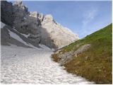 Untere Valentinalm - Rauchkofel