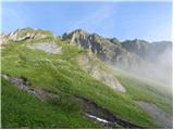 Untere Valentinalm - Rauchkofel