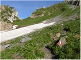 Untere Valentinalm - Rauchkofel