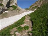 Untere Valentinalm - Rauchkofel