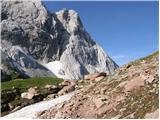 Untere Valentinalm - Rauchkofel