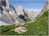 Untere Valentinalm - Rauchkofel